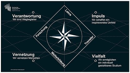 Vision der Hochschule Kaiserslautern