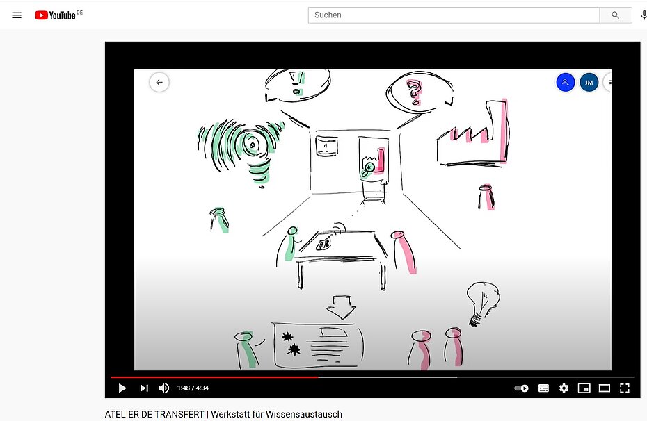 Ausschnitt YouTube-Video Atelier de Transfer 
