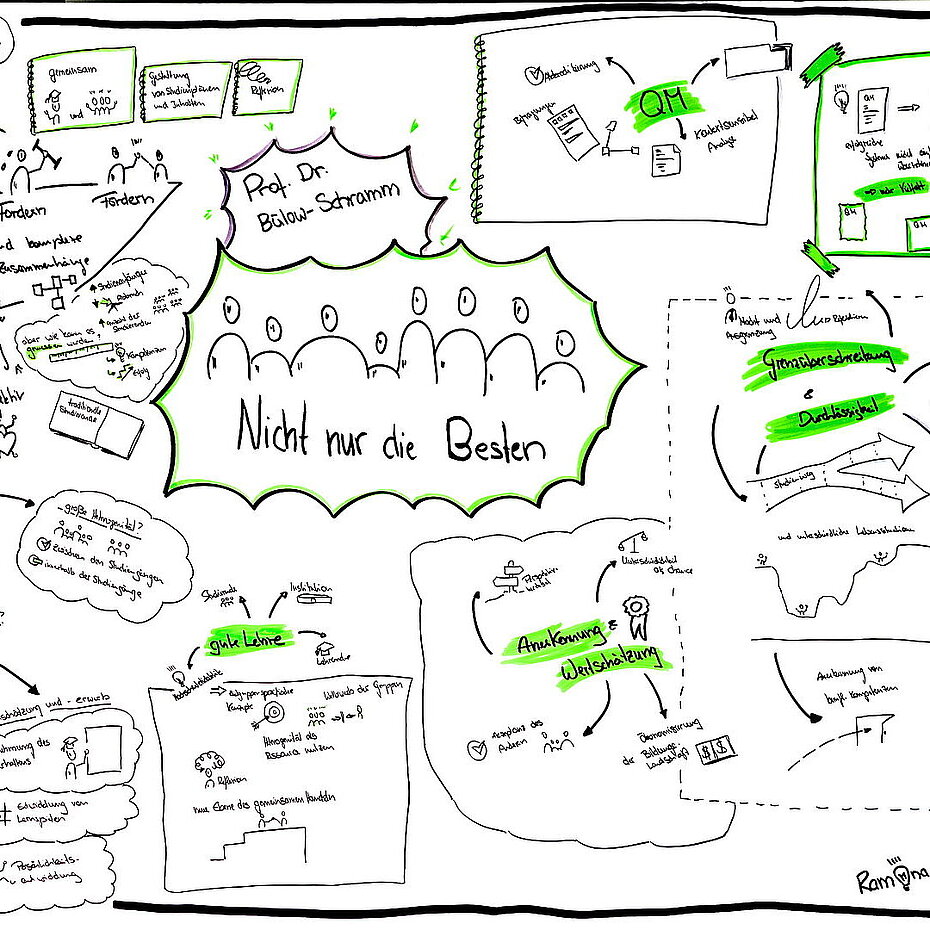 Sketchnotes zur keynote speech von Prof. Dr. Bülow-Schramm