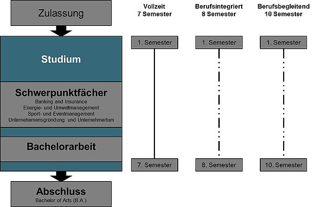 Studienmodelle HSKL
