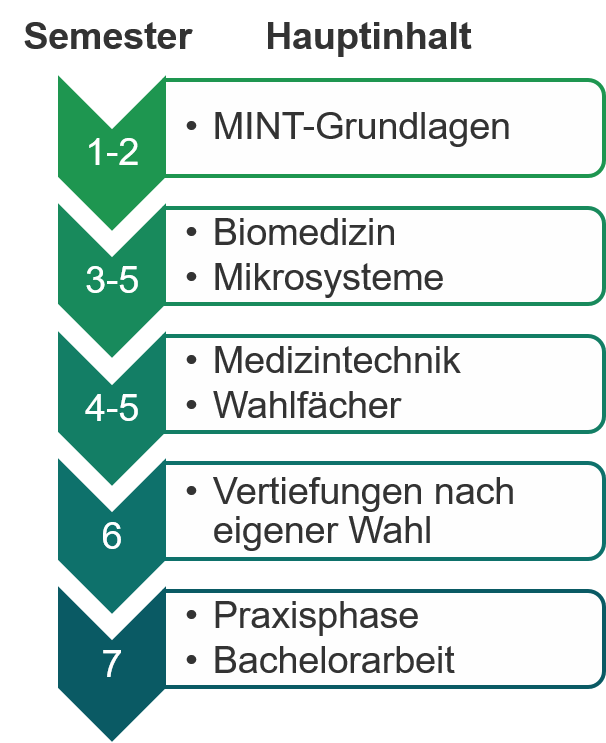 bme_inhalte.png